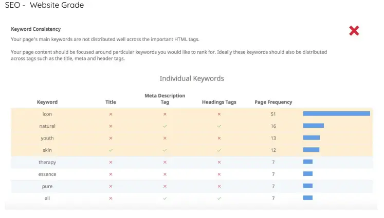 Prodigitality - SEO Website Grade - WEBp