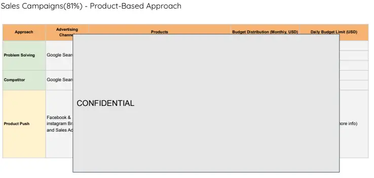 Prodigitality - Sales Campaigns - Product based Approach-WEBP