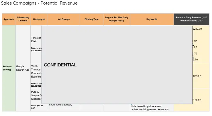 Prodigitality - Sales Campaigns - Potential Revenue - WEBP