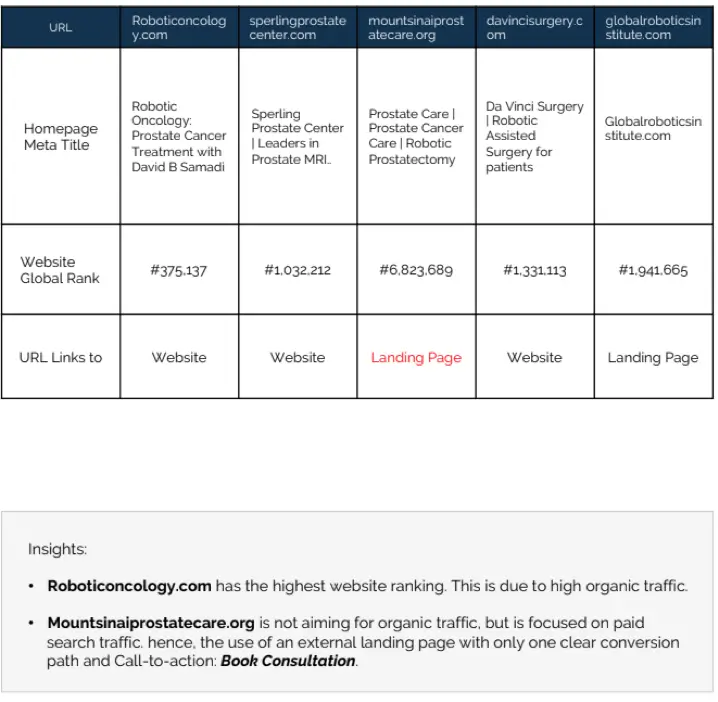 Prodigitality - Client Home page Meta Title Global Rank - WEBp