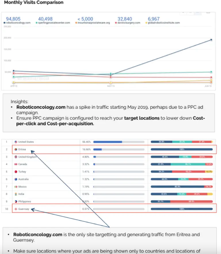 Cient - Monthly Visits Comparison - WEBp