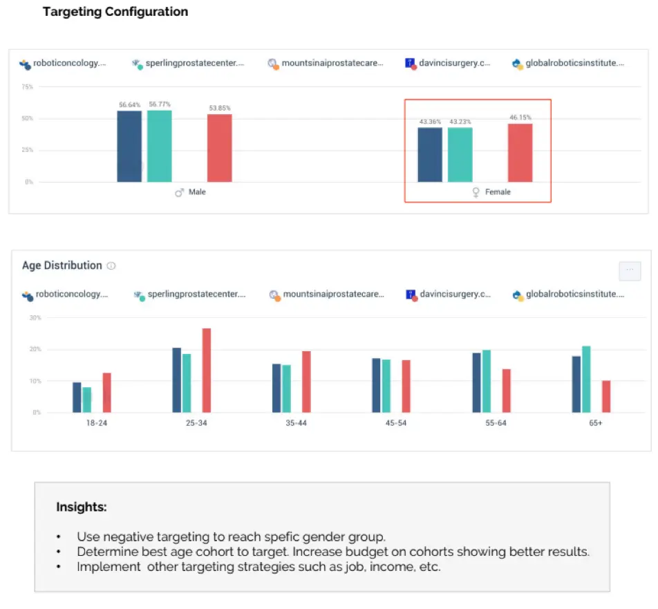 Client Targeting Configuration - WEBp