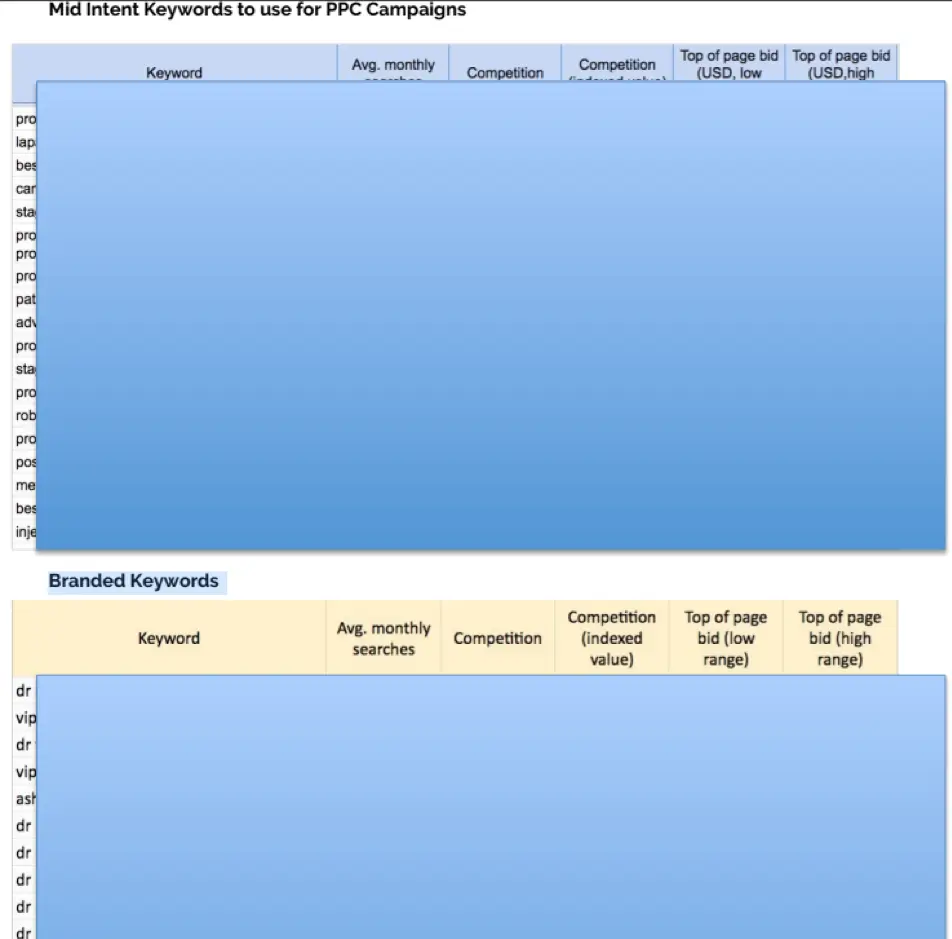 MId Intent Keywords Used for PPC Campaigns - WEBp