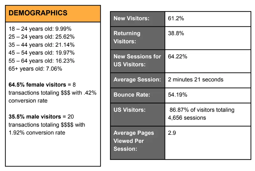 Prodigitality - demographics - webp